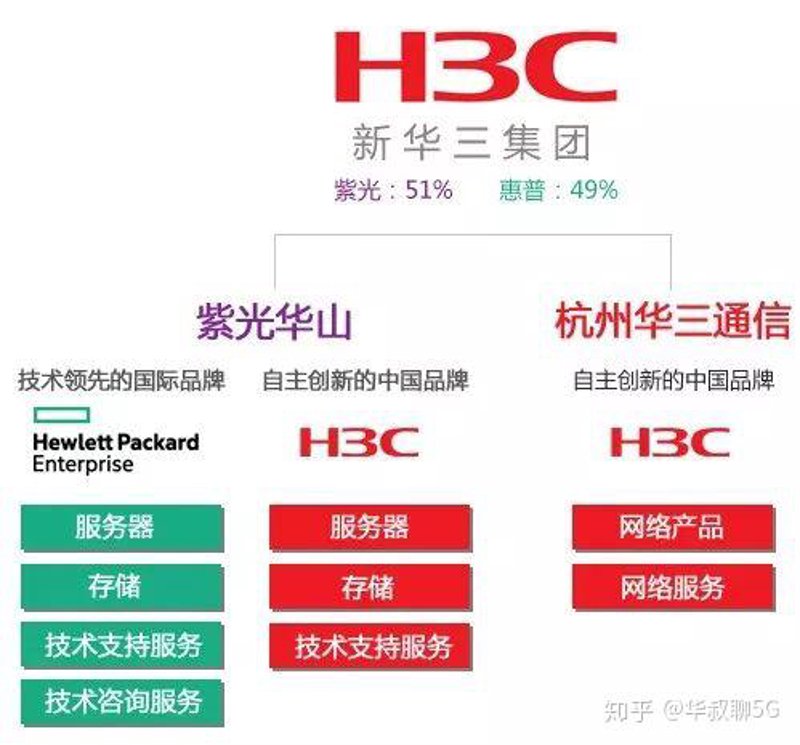 杭州IT技术服务