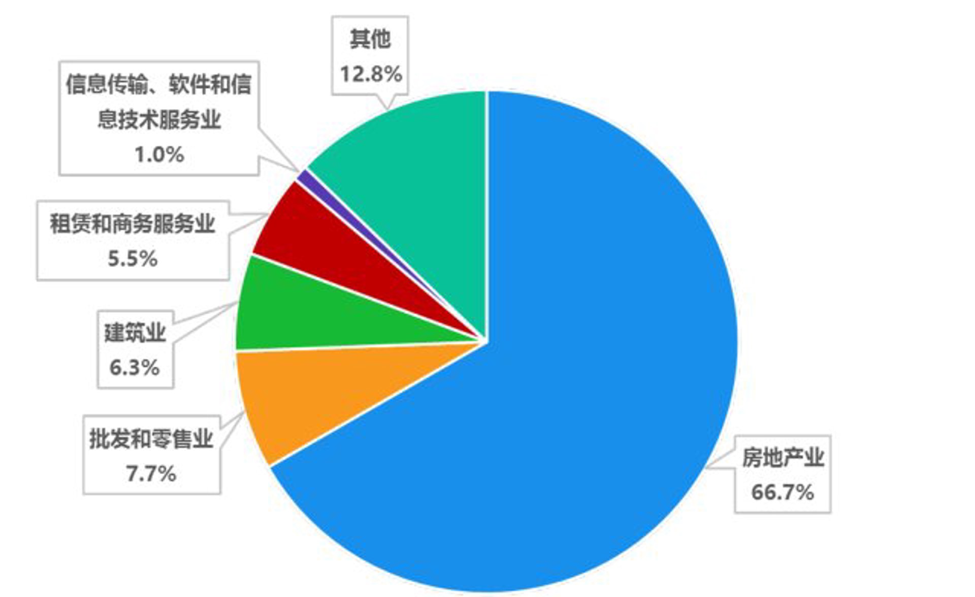屹点信息技术