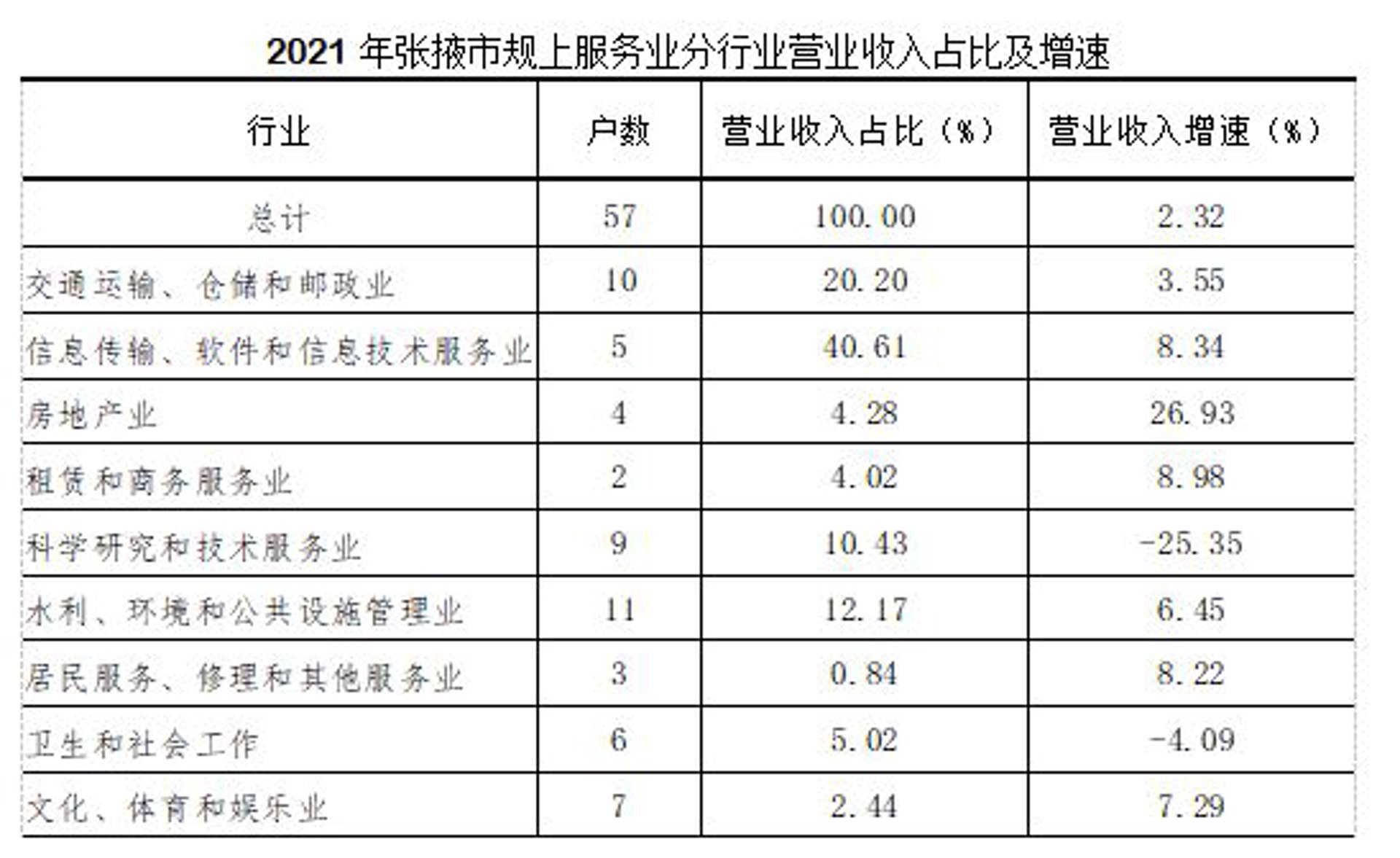 屹点信息技术