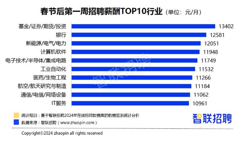 杭州软件定制开发，为什么越来越多企业选择这条路？